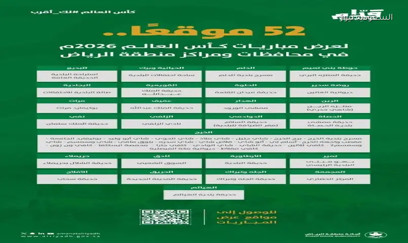 شاهد مباريات كأس العالم 2026 في أكثر من 60 موقعًا بالرياض ومحافظاتها