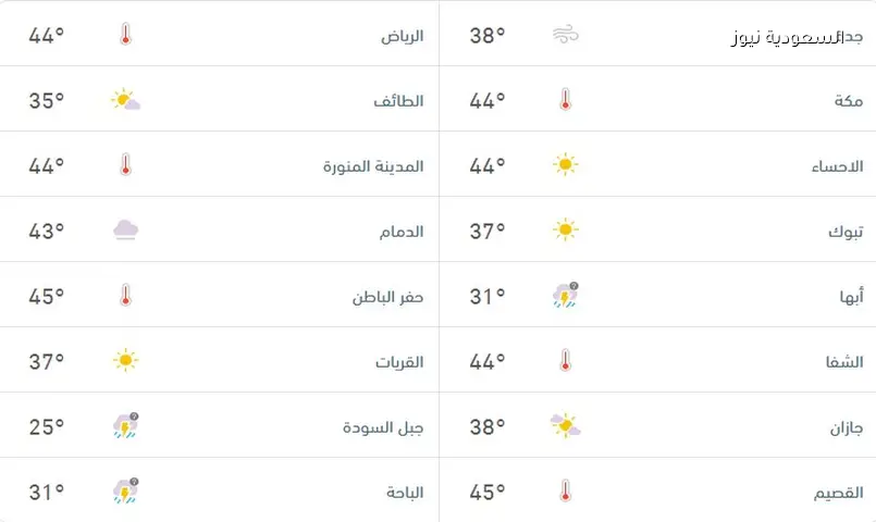 أمطار رعدية وغبار كثيف يضرب مناطق سعودية الجمعة 19 يونيو