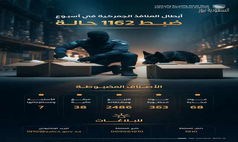 إحباط 1162 محاولة تهريب ممنوعات ومخدرات في منافذ السعودية خلال أسبوع واحد