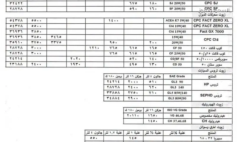 أسعار زيوت السيارات الجديدة: زيادات تطال البنزين والديزل والتوك توك