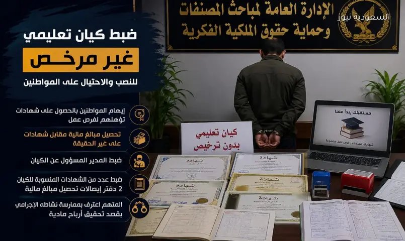 سقوط محتال الدقي: مركز تعليمي وهمي يبيع شهادات مزورة