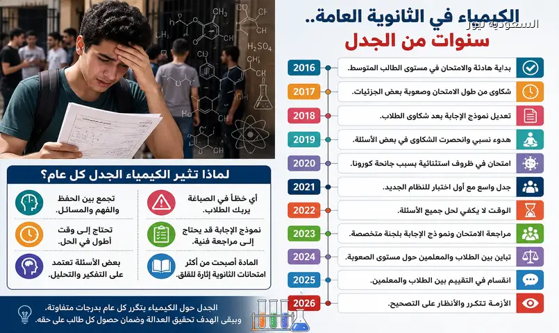 الكيمياء في الثانوية العامة: عقد من الجدل المتواصل