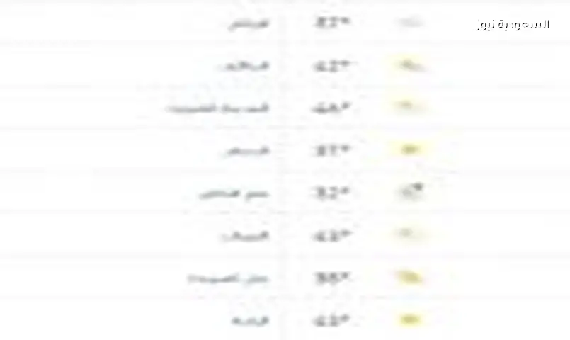 رياح قوية وأمطار رعدية متوقعة الأربعاء 8 يوليو 2026 في عدة مناطق سعودية