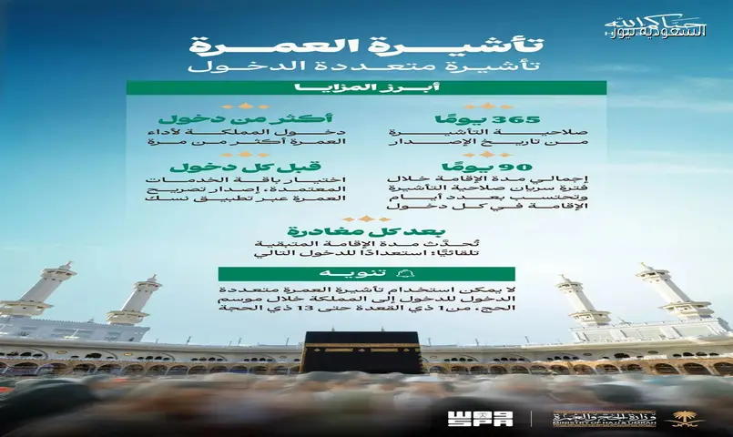 السعودية تطلق تأشيرة عمرة جديدة: دخول متعدد وصلاحية عام