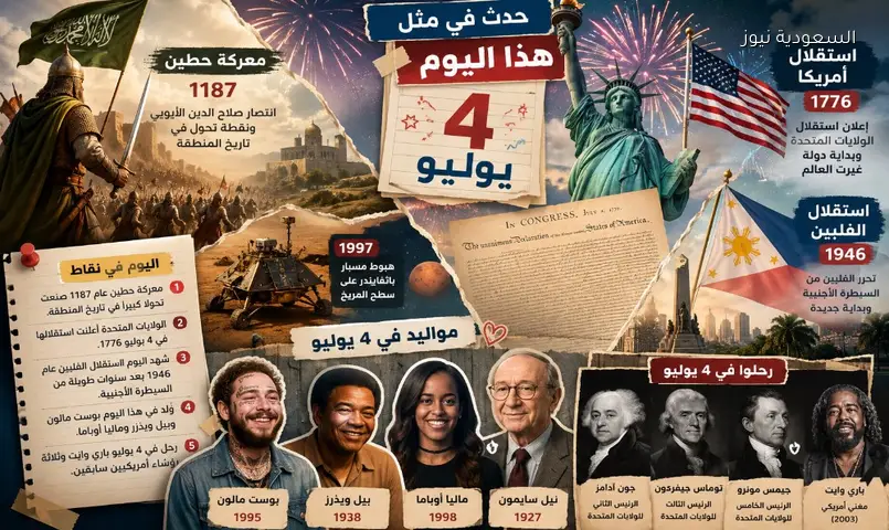 4 يوليو: استقلال أمريكا، معركة حطين، ووفاة 3 رؤساء أمريكيين في نفس اليوم