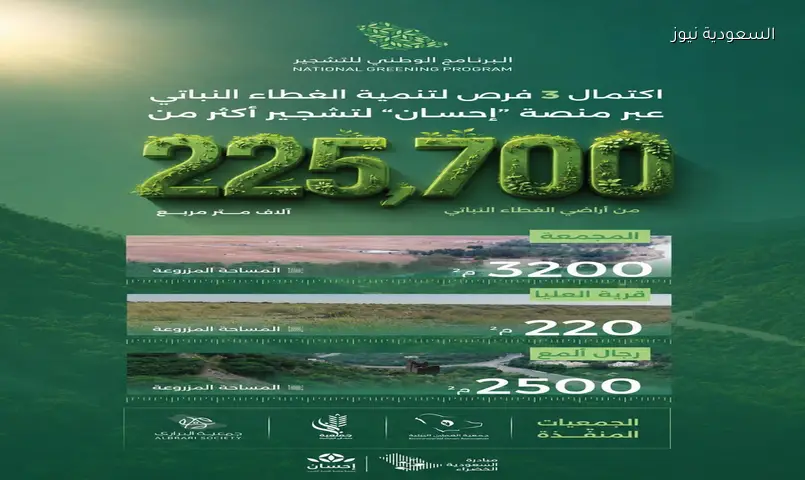 أكثر من 51 ألف متبرع ينجحون في تشجير 225 ألف متر مربع بالمملكة عبر منصة إحسان