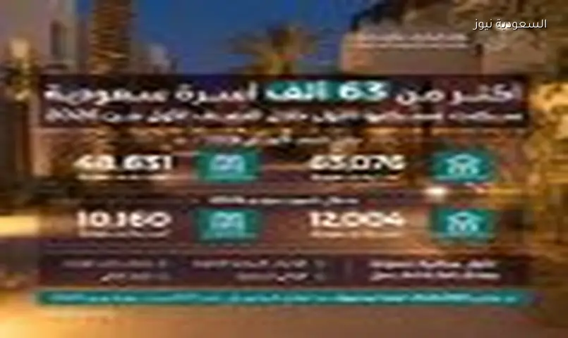 63076 أسرة سعودية تمتلك مسكنها الأول بالنصف الأول من 2026
