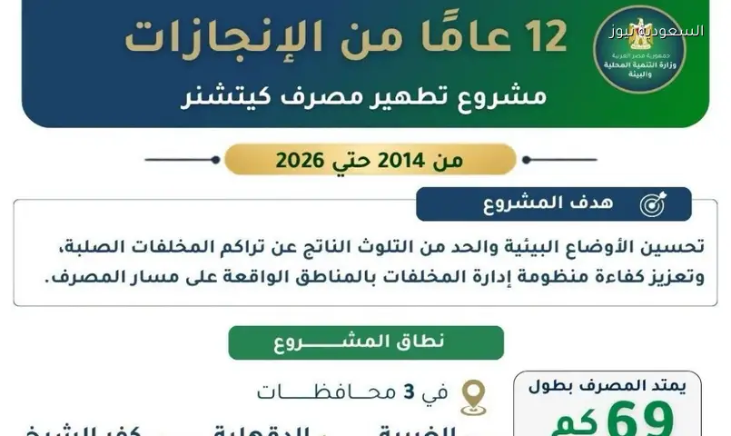 مصرف كيتشنر: 5 مصانع تدوير و47 معدة جديدة لمكافحة التلوث بحلول 2027