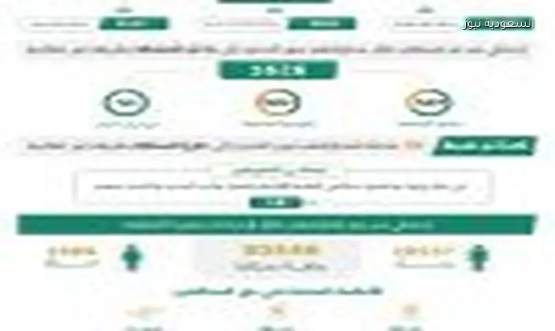 السعودية: ضبط 14970 مخالفًا للأنظمة في أسبوع واحد