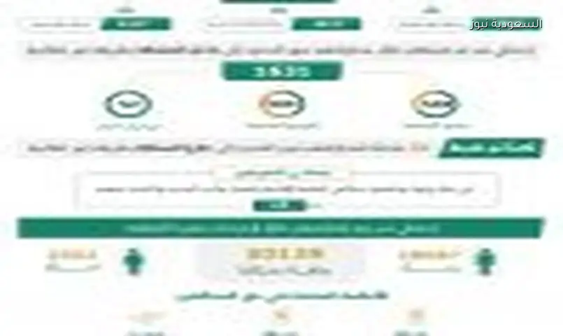 15,836 مخالفًا للأنظمة في قبضة الأمن السعودي خلال أسبوع