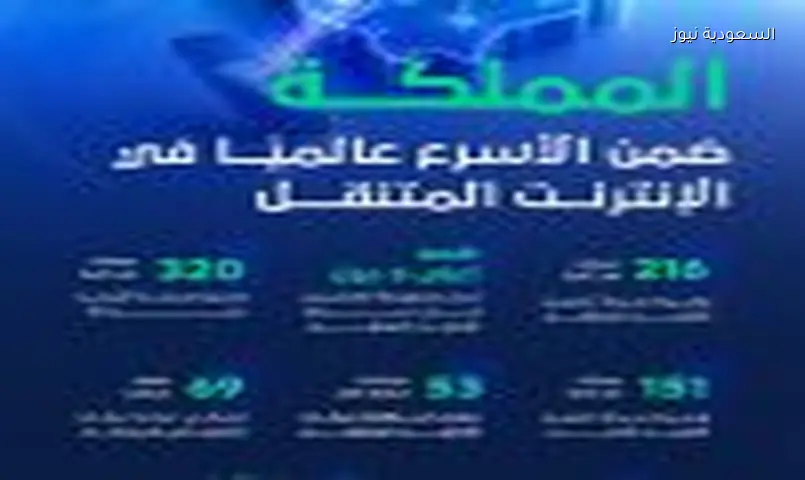 السعودية تسجل 216 ميجابت في سرعة الإنترنت المتنقل.. مكانة عالمية متقدمة