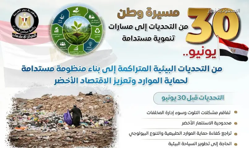مصر تقلل التلوث وتضاعف تدوير المخلفات: قفزة بيئية منذ 2013