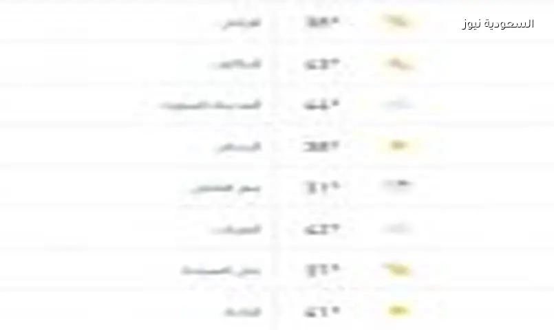 توقعات الطقس ودرجات الحرارة: الاثنين 27 يوليو 2026