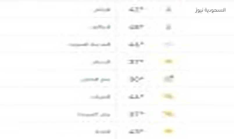 طقس الثلاثاء 21 يوليو 2026: توقعات درجات الحرارة