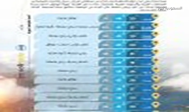 توقعات طقس الجمعة 24 يوليو 2026: استعدوا للأجواء المرتقبة