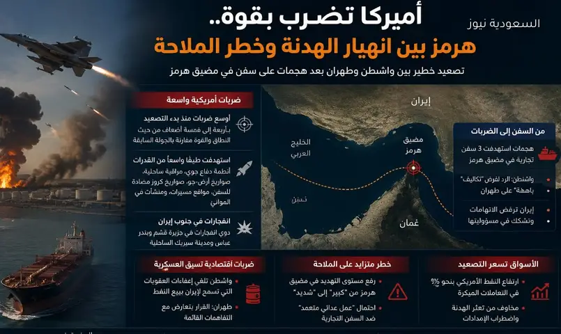 أمريكا تشن أوسع ضربات ضد إيران.. ومخاوف على الملاحة في هرمز