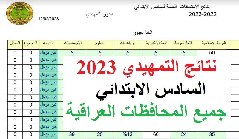 results.mlazemna.com لينك نتائج الصف السادس الابتدائى التمهيدى في العراق 2023 جميع المحافظات عبر موقع نتائجنا