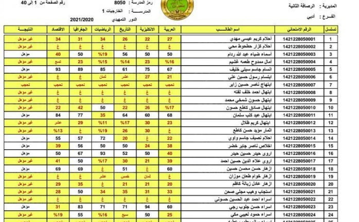 تم الرفع ..   رابط تنزيل نتائج السادس الابتدائي التمهيدي 2023 بالعراق جميع المحافظات وزارة التربية العراقية