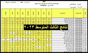 مبروك النجاح .. رابط نتائج الثالث متوسط بالعراق 2023 برقم المقعد موقع نتائجنا بغداد drive pdf