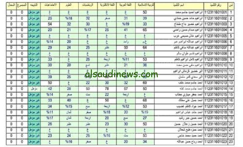 “رسمياً”..  موقع وزارة التربية العراقية نتائج الامتحانات 2023 | موعد ظهور نتائج السادس الاعدادي