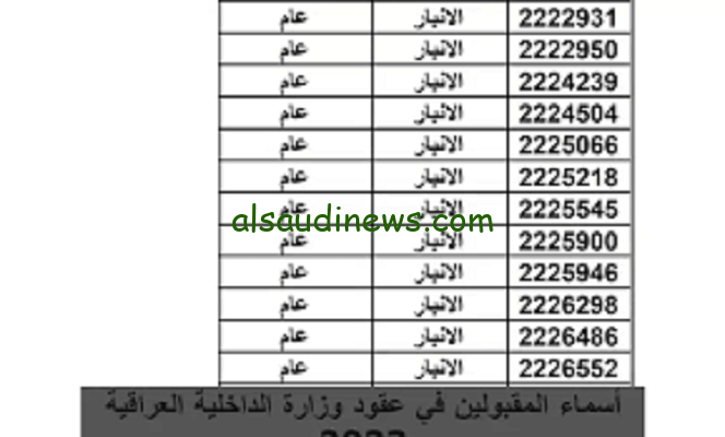 أسماء المقبولين في وزارة الدفاع العراقية 2023 برقم الطلب عبر موقع نتائج وزارة الدفاع mod.mil.iq