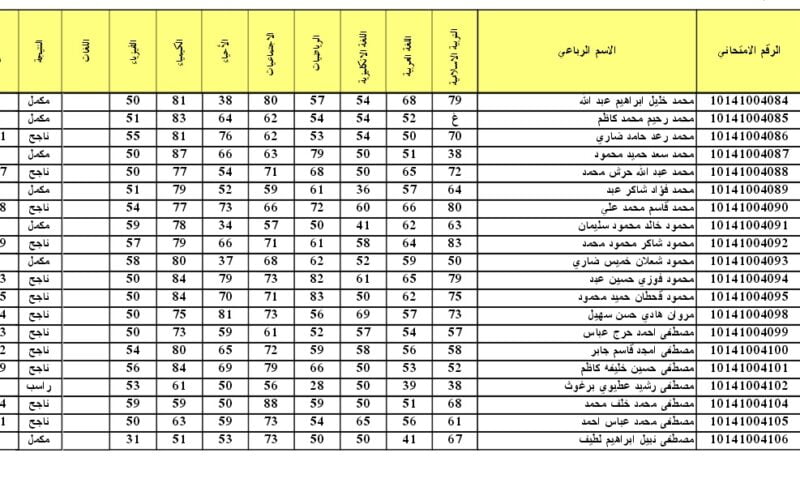 نزلت الآن pdf نتائج السادس الاعدادي دور ثاني 2023 من خلال موقع epedu.gov.iq وزارة التربية العراقية