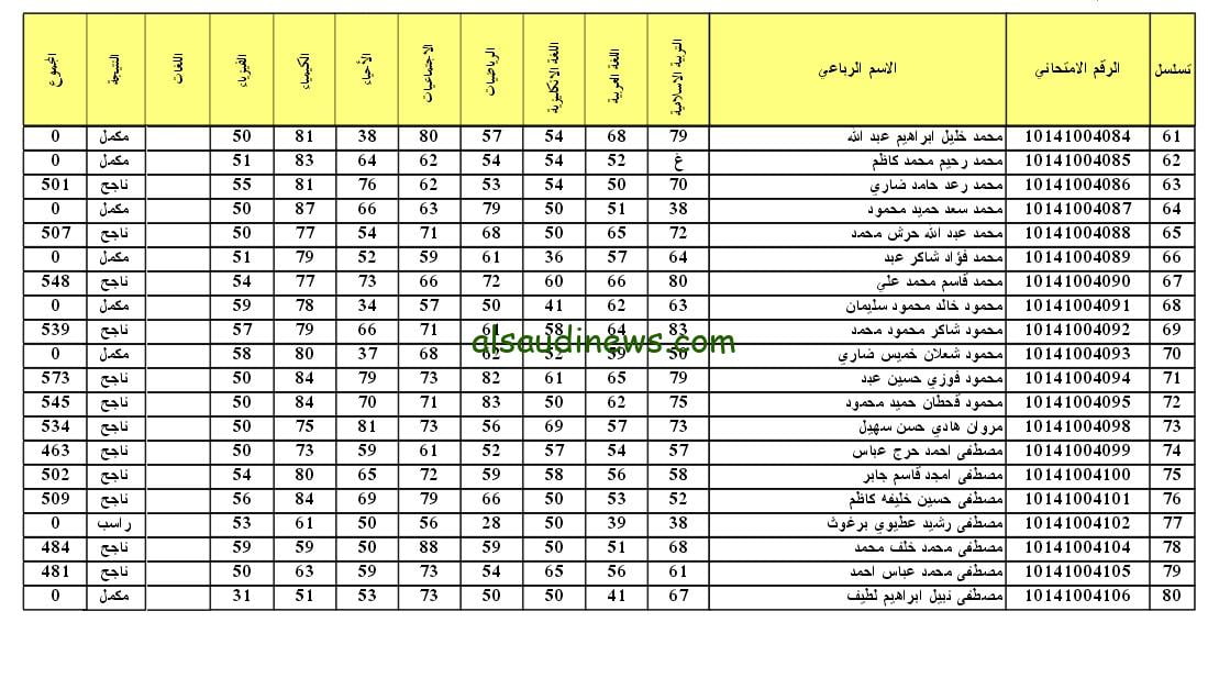 نتائج السادس الاعدادي دور ثاني 2023