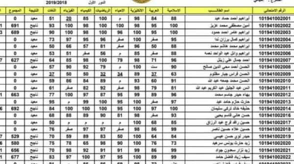 “ظهرت الأن” نتائج السادس الإعدادي الدور الثاني في جميع محافظات العراق عبر موقع نتائجنا
