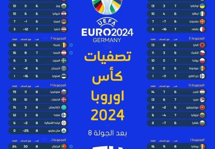 الكشف عن موعد يورو 2024 في ألمانيا والقنوات الناقلة والمنتخبات المشاركة في بطولة أمم أوروبا