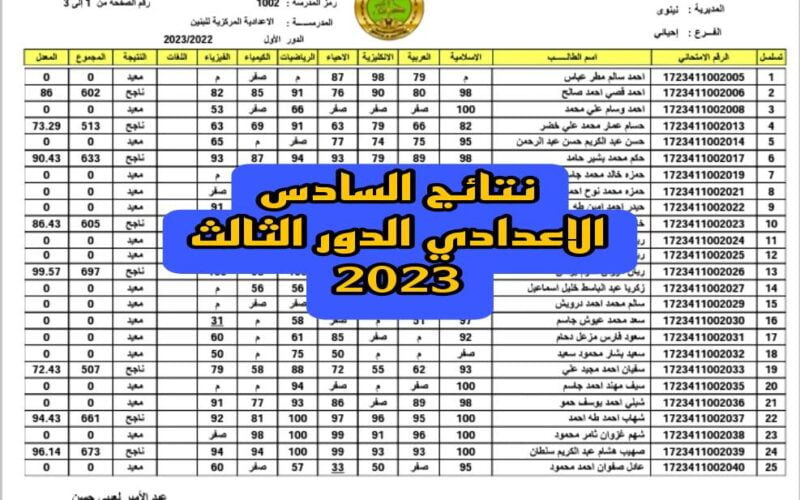 مباشر الآن.. لينك نتائج الدور الثالث للسادس الاعدادي 2023 موقع نتائجنا في عموم العراق results-mlazemna