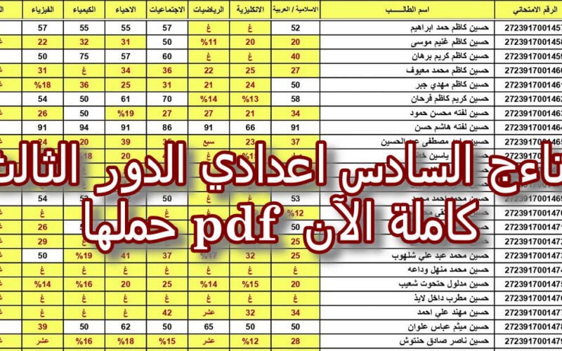 استعلام الآن.. نتائج السادس الاعدادي الدور الثالث 2023 ملازمنا PDF في العراق بالرقم الامتحاني