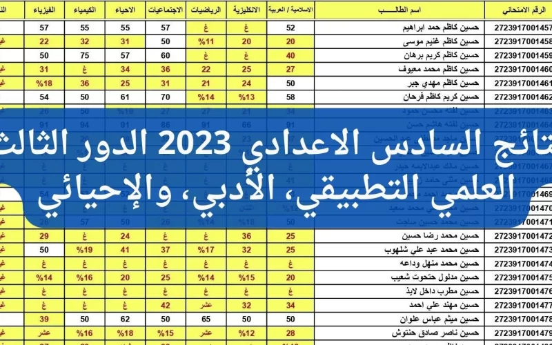 موقع نتائجنا pdf.. تحميل نتائج السادس الإعدادي الدور الثالث 2023 في العراق من خلال موقع وزارة التربية والتعليم العراقية
