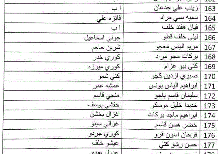 إعرف دلوقتي.. أسماء المشمولين في الرعاية الإجتماعية في العراق دفعة يناير 2024 من خلال وزارة العمل والشؤون الإجتماعية