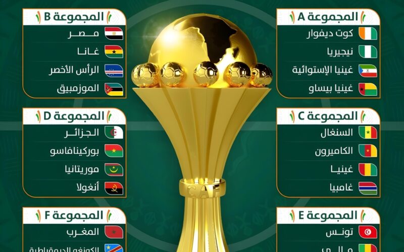 القنوات الناقلة لإفتتاح كأس أمم أفريقيا 2024 بكوت ديفوار