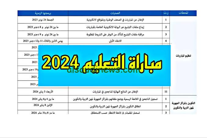 “ادخل هنا شوف” رابط استخراج نتائج مباراة التعليم الشفوي لعام 2024 في المغرب من خلال الموقع الرسمي