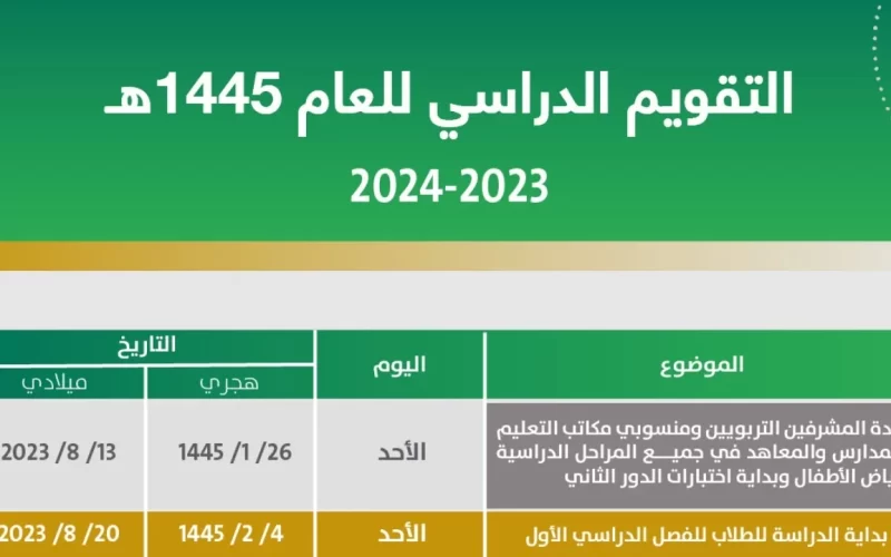 متى موعد اختبارات نهاية الفصل الدراسي الثاني ١٤٤٥ وفقًا لما أعلنته وزارة التعليم السعودية