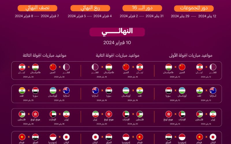 جدول مباريات كأس أمم أسيا 2024 مباريات المنتخبات العربية السعودية نيوز