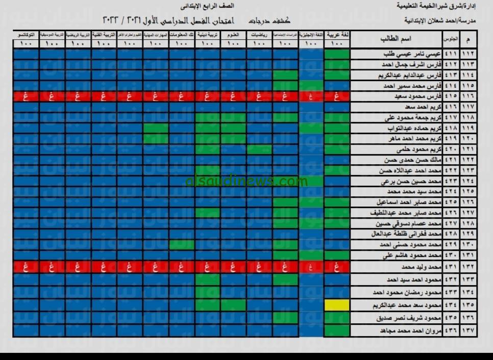 بالاسم ورقم الجلوس.. رابط نتيجة الصف الرابع الابتدائي محافظة الجيزة الفصل الدراسي الاول 2024
