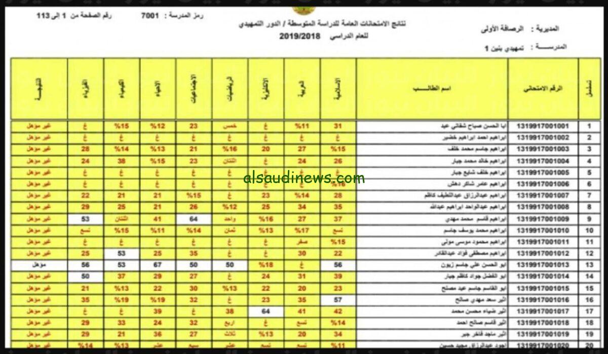 ظهرت رسميا نتائج الصف السادس الإعدادي في دولة العراق 2024