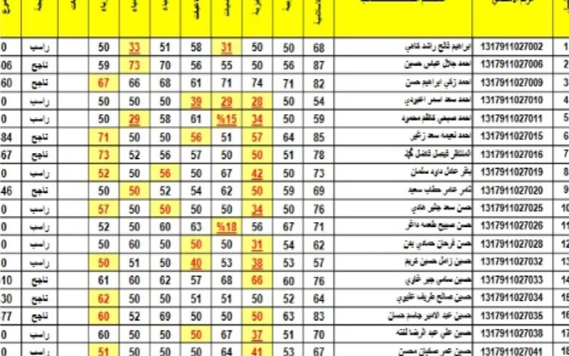 موقع نتائجنا.. رابط نتائج الثالث متوسط 2024 الدور الاول العراق بالرقم الامتحاني عموم المحافظات