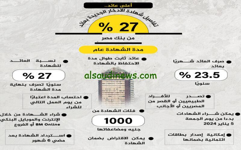 اخر فرصة .. آخر موعد لشهادات بنك مصر الجديدة بأعلى عائد 27%