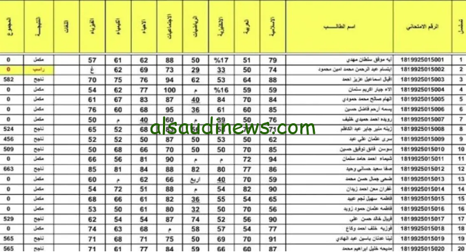 نتائج الثالث متوسط 2024 الدور الأول عبر موقع وزارة التربية والتعليم العراقية