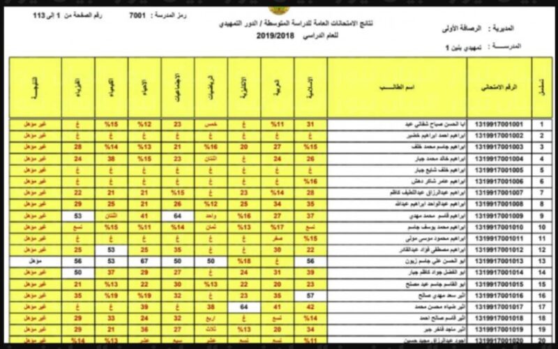 “حصريا” رابط الموقع الرسمي لنتائج الصف الثالث المتوسط الدور الاول 2024 العراق وخطوات الحصول على النتائج 