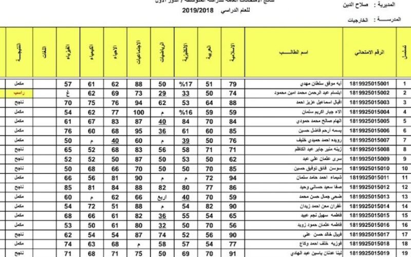 ساعات ونقول مبروك .. نتائج الثالث المتوسط العراق 2024 الدور الأول بالرقم الامتحاني في عموم المحافظات 