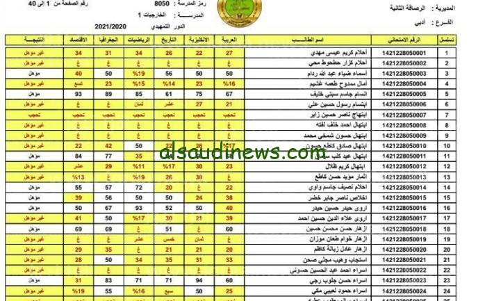 رابط موقع epedu.gov.iq نتائج الثالث المتوسط الدور الاول 2024 وزارة التربية العراقية جميع المحافظات