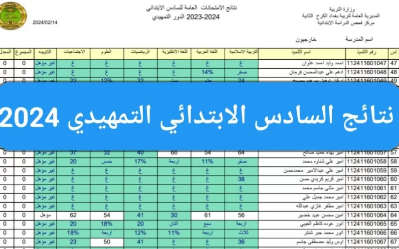 “ظهرت في 10 محافظات” نتائج الصف السادس الابتدائي التمهيدي في العراق 2024 تُعلن رسمياً بالاسم ورقم الجلوس