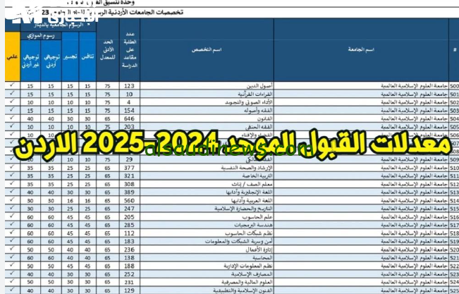 ” تم الرفع الأن ” رابط نتائج القبول للجامعات الأردنية 2024-2025 عبر موقع وحدة تنسيق القبول الموحد بالخطوات