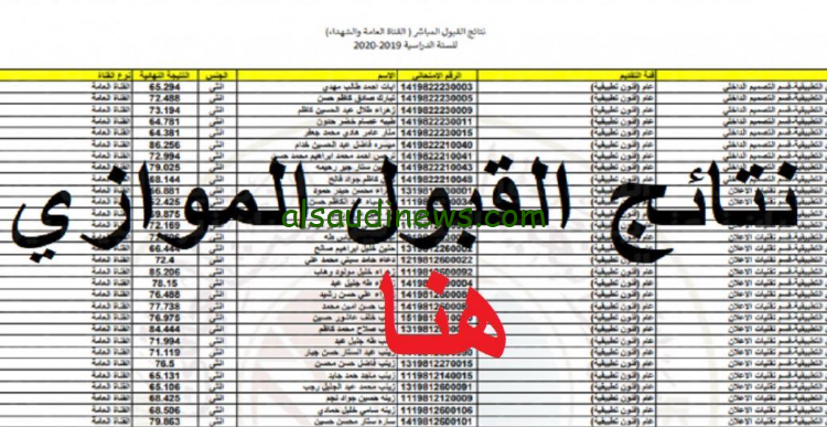 من هنا .. نتائج القبول الموازي 2024 موقع نتائجنا وشروط قبول الطلاب في الجامعات العراقية – السعودية نيوز