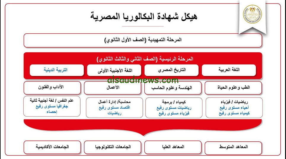 ‎”وداعاً للثانوية العامة ” نظام البكالوريا بديل الثانوية العامة 2025 وزارة التربية والتعليم