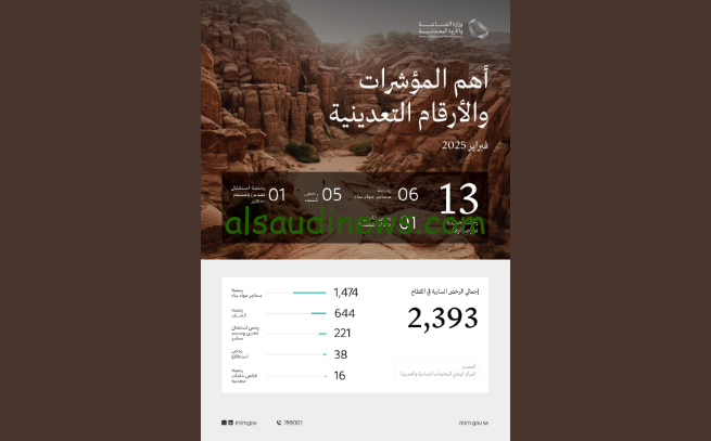 المملكة تمنح 13 رخصة تعدين جديدة في فبراير 2025 لدعم القطاع
